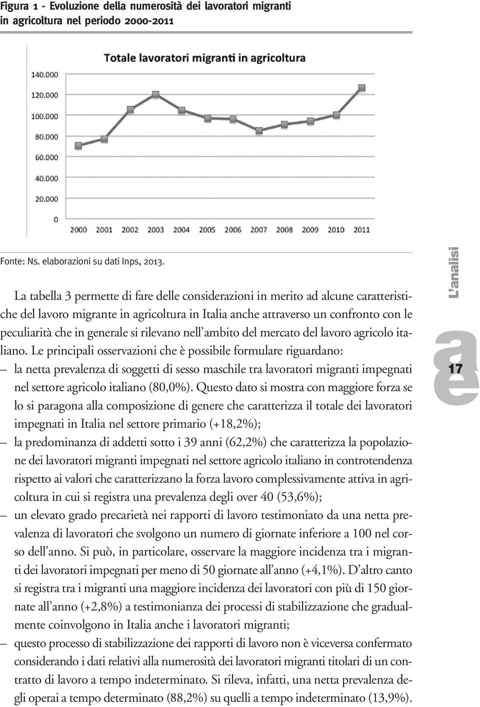 gricolo itlino. L principli ossrvzioni ch è possibil formulr rigurdno: l ntt prvlnz di soggtti di ssso mschil tr lvortori migrnti impgnti nl sttor gricolo itlino (80,0%).