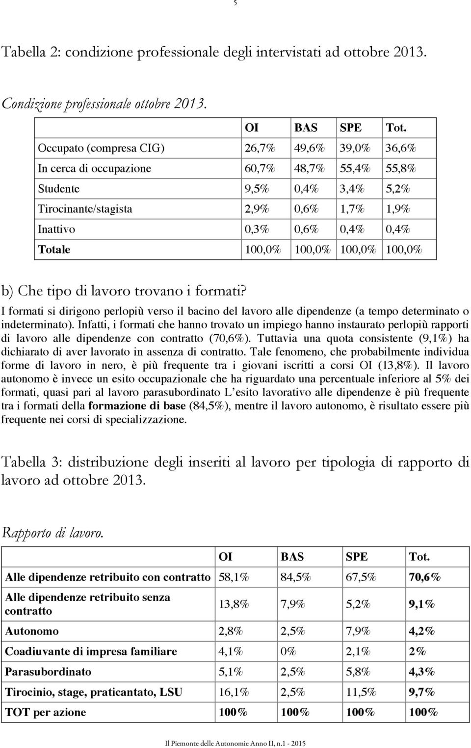 Totale 100,0% 100,0% 100,0% 100,0% b) Che tipo di lavoro trovano i formati? I formati si dirigono perlopiù verso il bacino del lavoro alle dipendenze (a tempo determinato o indeterminato).