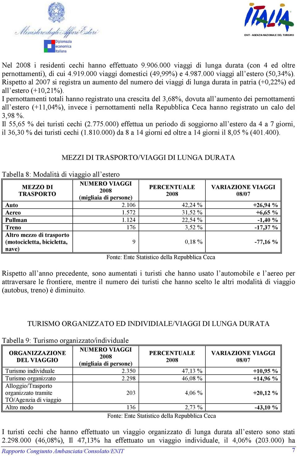 I pernottamenti totali hanno registrato una crescita del 3,68%, dovuta all aumento dei pernottamenti all estero (+11,04%), invece i pernottamenti nella Repubblica Ceca hanno registrato un calo del