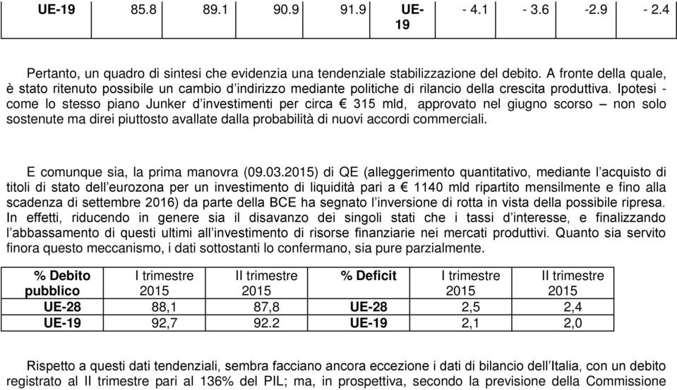 Ipotesi - come lo stesso piano Junker d investimenti per circa 315 mld, approvato nel giugno scorso non solo sostenute ma direi piuttosto avallate dalla probabilità di nuovi accordi commerciali.