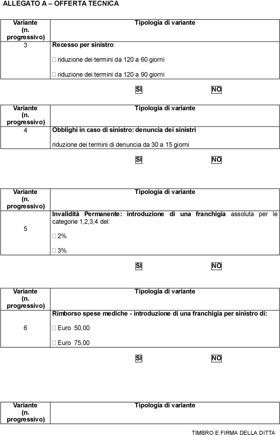 a 15 giorni 5 Invalidità Permanente: introduzione di una franchigia assoluta per le categorie 1,2,3,4