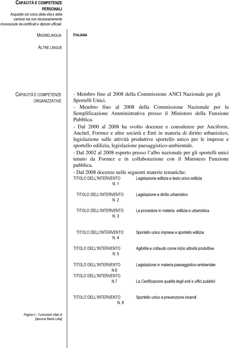 - Membro fino al 2008 della Commissione Nazionale per la Semplificazione Amministrativa presso il Ministero della Funzione Pubblica.