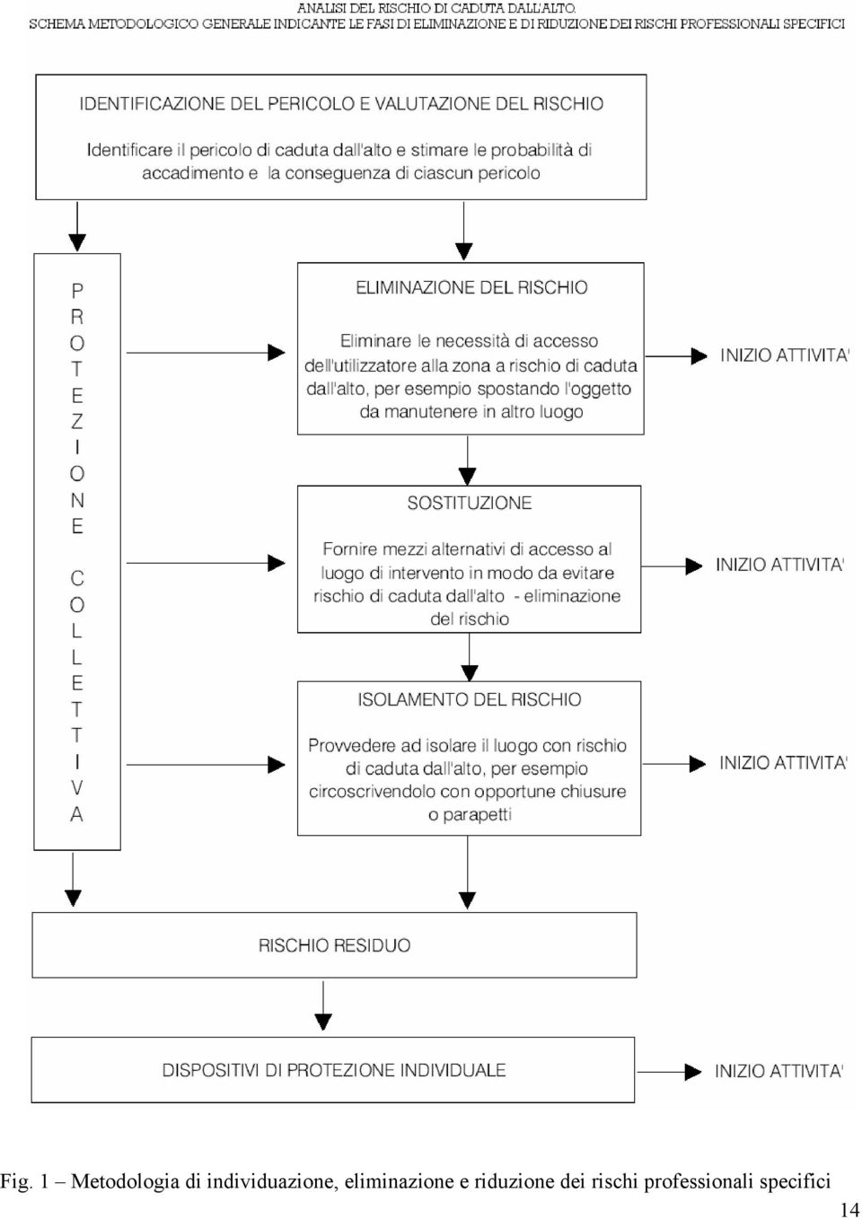 eliminazione e riduzione