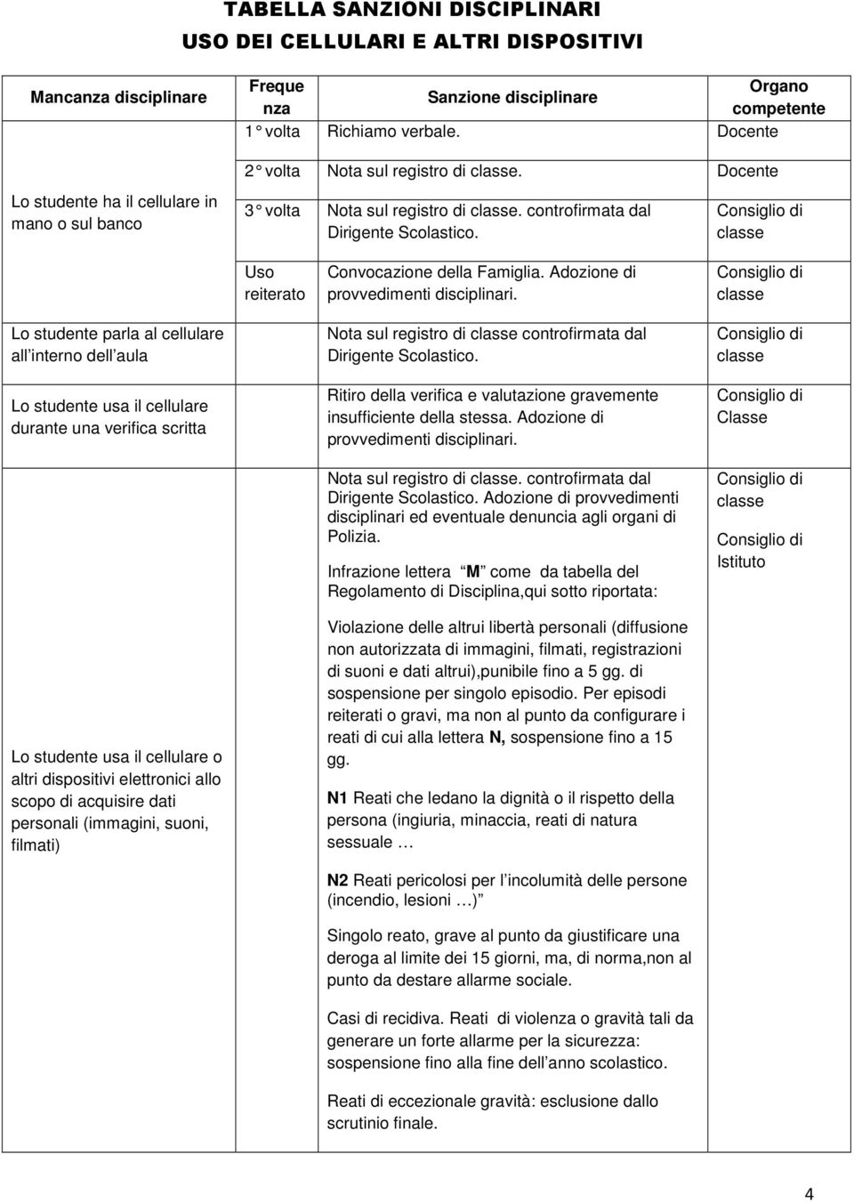 Uso reiterato Convocazione della Famiglia. Adozione di provvedimenti disciplinari.