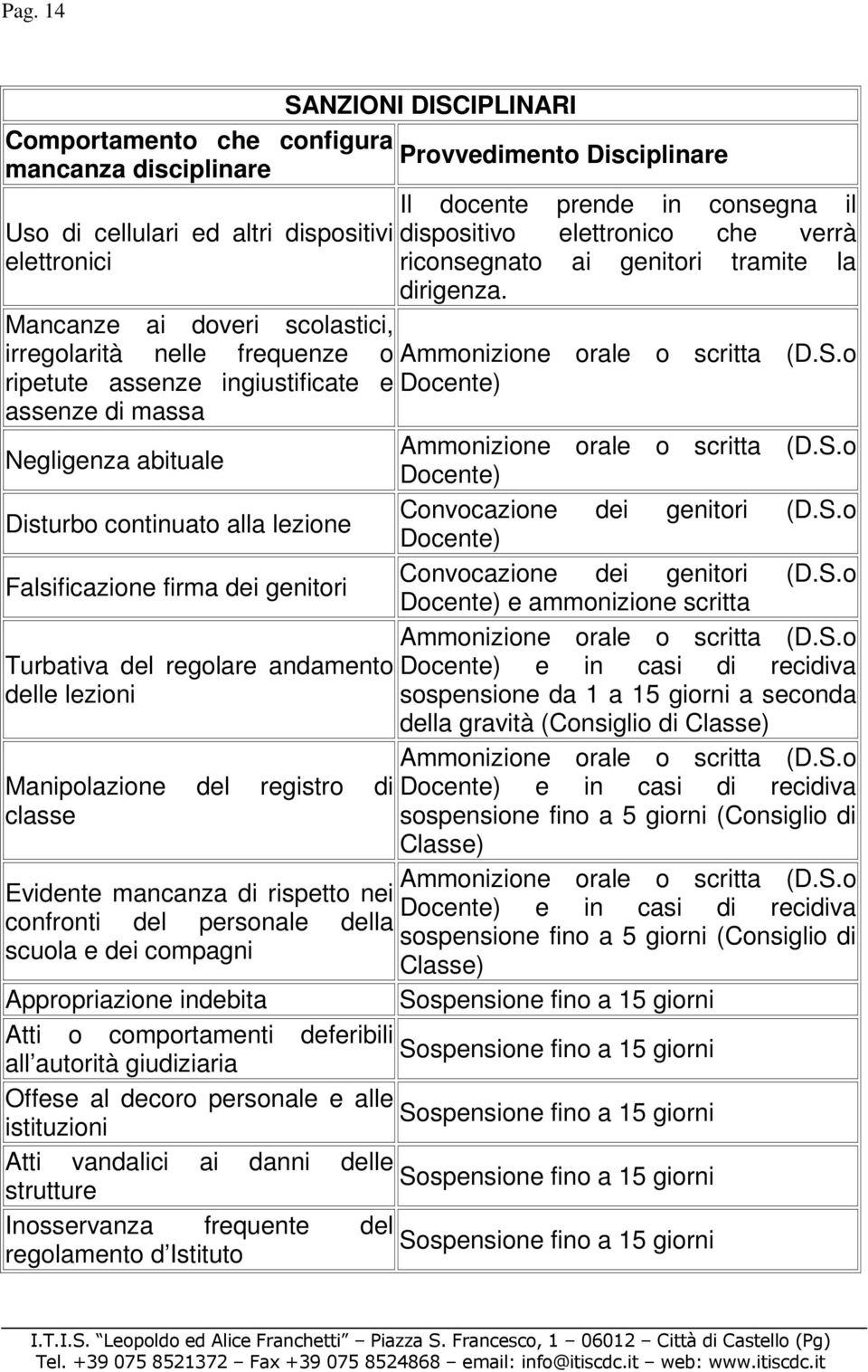 o ripetute assenze ingiustificate e Docente) assenze di massa Negligenza abituale Ammonizione orale o scritta (D.S.o Docente) Disturbo continuato alla lezione Convocazione dei genitori (D.S.o Docente) Falsificazione firma dei genitori Convocazione dei genitori (D.