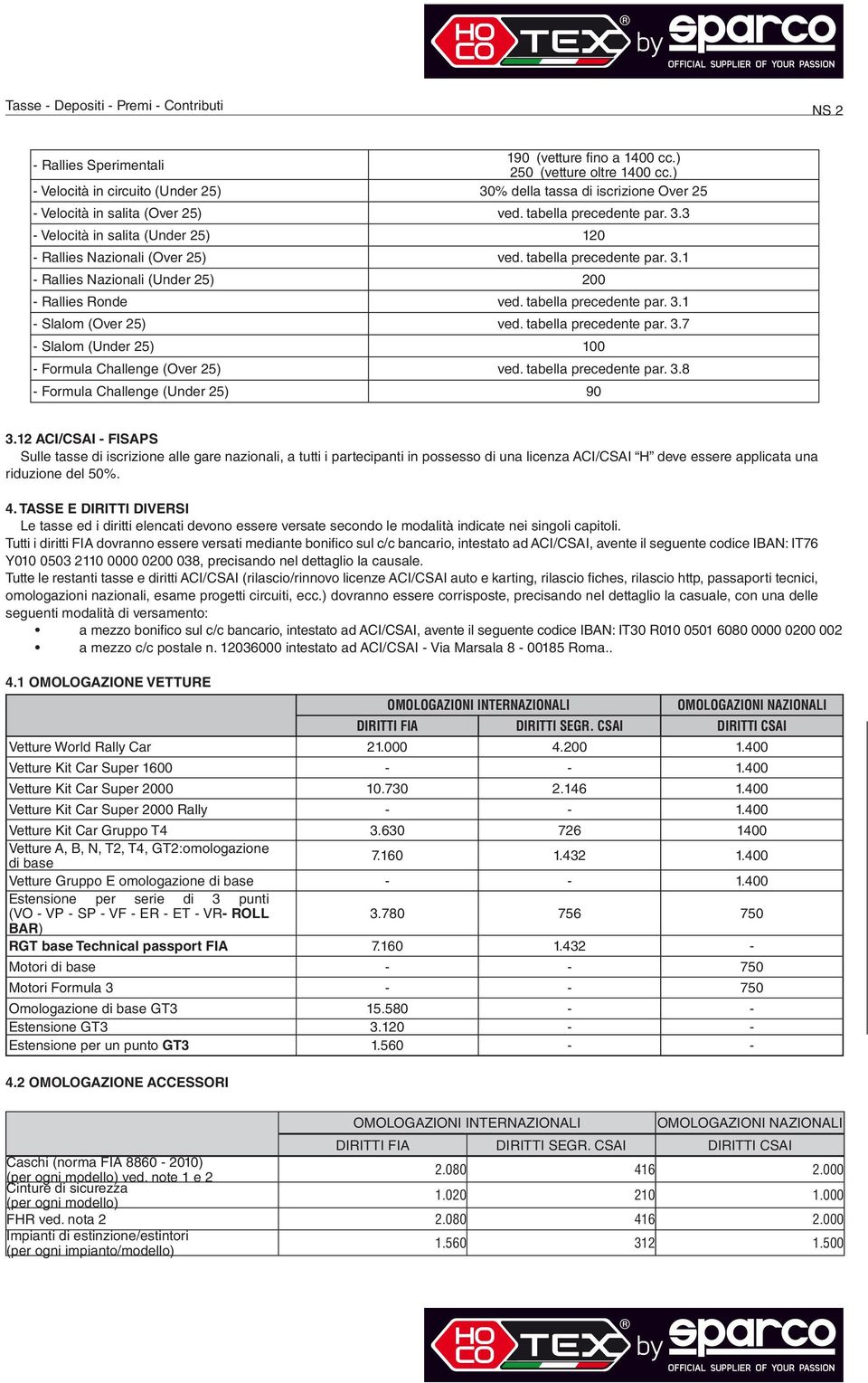 tabella precedente par. 3.1 Rallies Nazionali (Under 25) 200 Rallies Ronde ved. tabella precedente par. 3.1 Slalom (Over 25) ved. tabella precedente par. 3.7 Slalom (Under 25) 100 Formula Challenge (Over 25) ved.