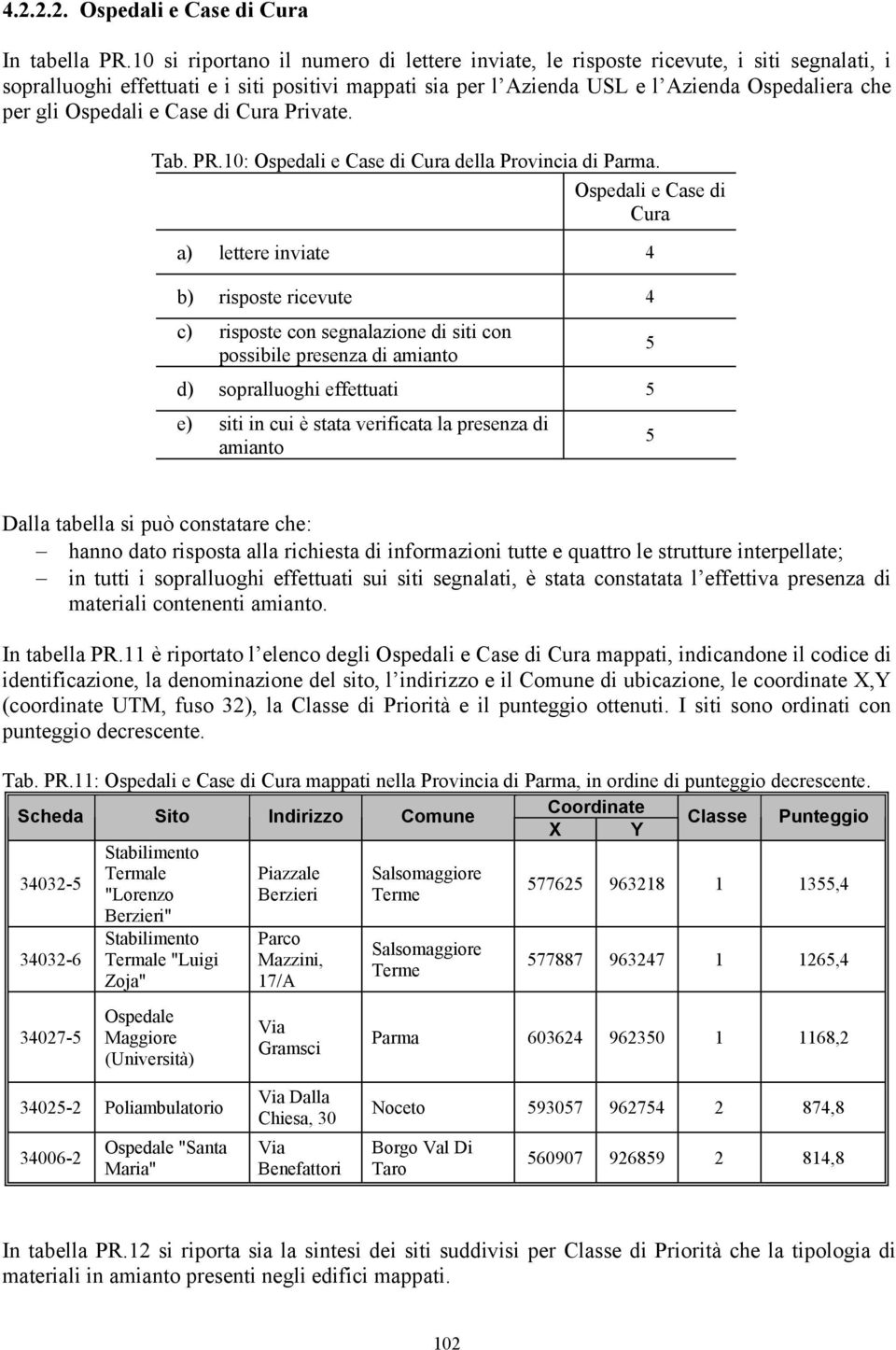 Ospedali e Case di Cura Private. Tab. PR.10: Ospedali e Case di Cura della Provincia di Parma.