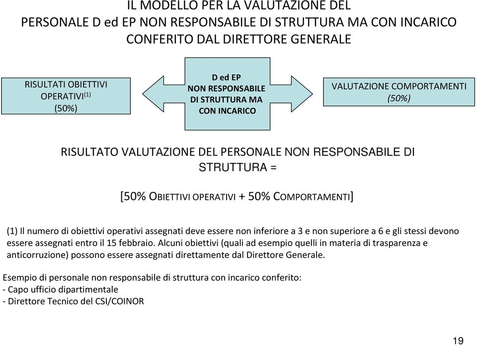 operativi assegnati deve essere non inferiore a 3 e non superiore a 6 e gli stessi devono essere assegnati entro il 15 febbraio.