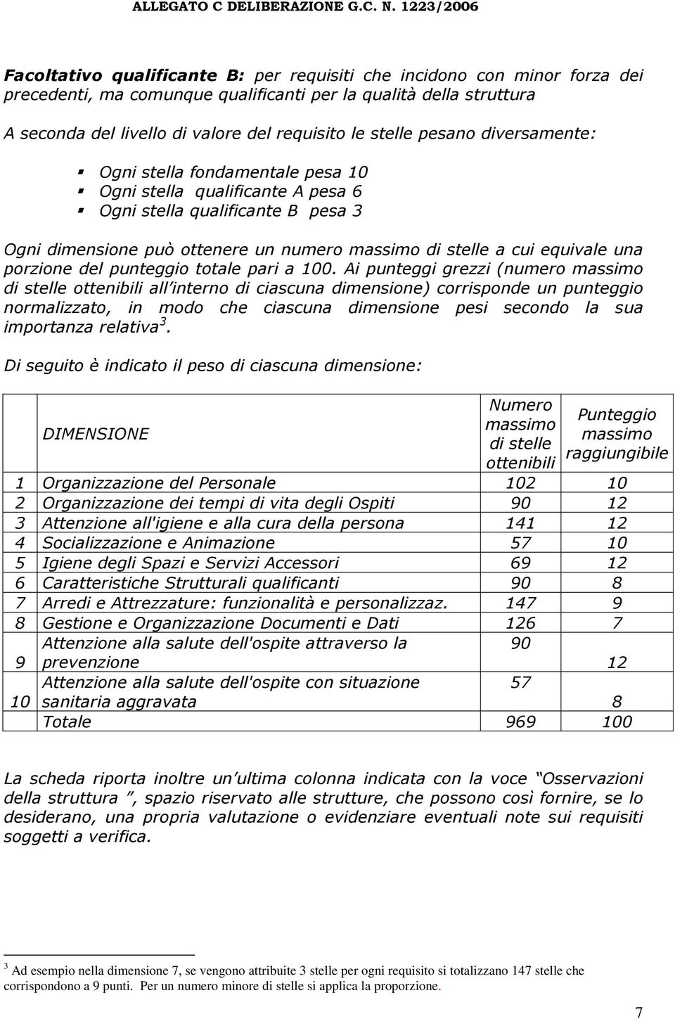 porzione del punteggio totale pari a 100.