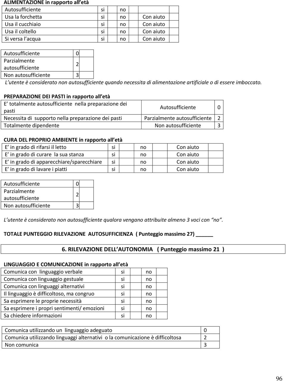 PREPARAZIONE DEI PASTI in rapporto all età E totalmente autosufficiente nella preparazione dei pasti Necessita di supporto nella preparazione dei pasti Parzialmente autosufficiente Totalmente