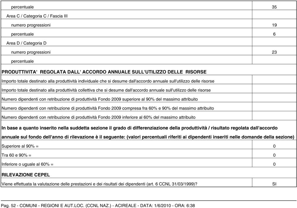 che si desume dall'accordo annuale sull'utilizzo delle risorse Numero dipendenti con retribuzione di produttività Fondo 2009 superiore al 90% del massimo attribuito Numero dipendenti con retribuzione