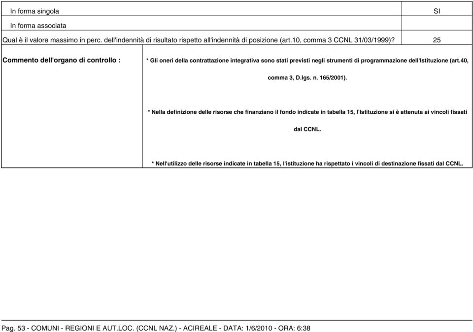 n. 165/2001). * Nella definizione delle risorse che finanziano il fondo indicate in tabella 15, l'istituzione si è attenuta ai vincoli fissati dal CCNL.