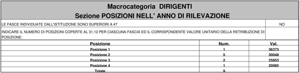 12 PER CIASCUNA FASCIA ED IL CORRISPONDENTE VALORE UNITARIO DELLA RETRIBUZIONE DI POZIONE: