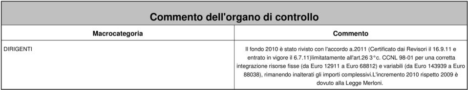 CCNL 98-01 per una corretta integrazione risorse fisse (da Euro 12911 a Euro 68812) e variabili (da Euro 143939