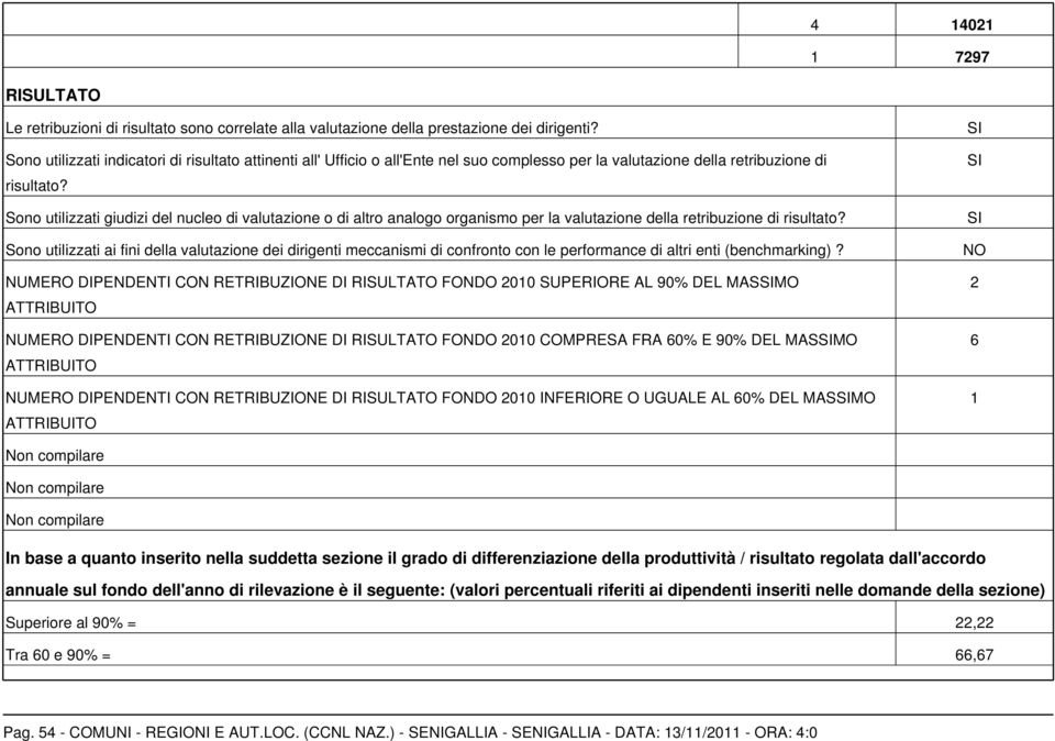 Sono utilizzati giudizi del nucleo di valutazione o di altro analogo organismo per la valutazione della retribuzione di risultato?