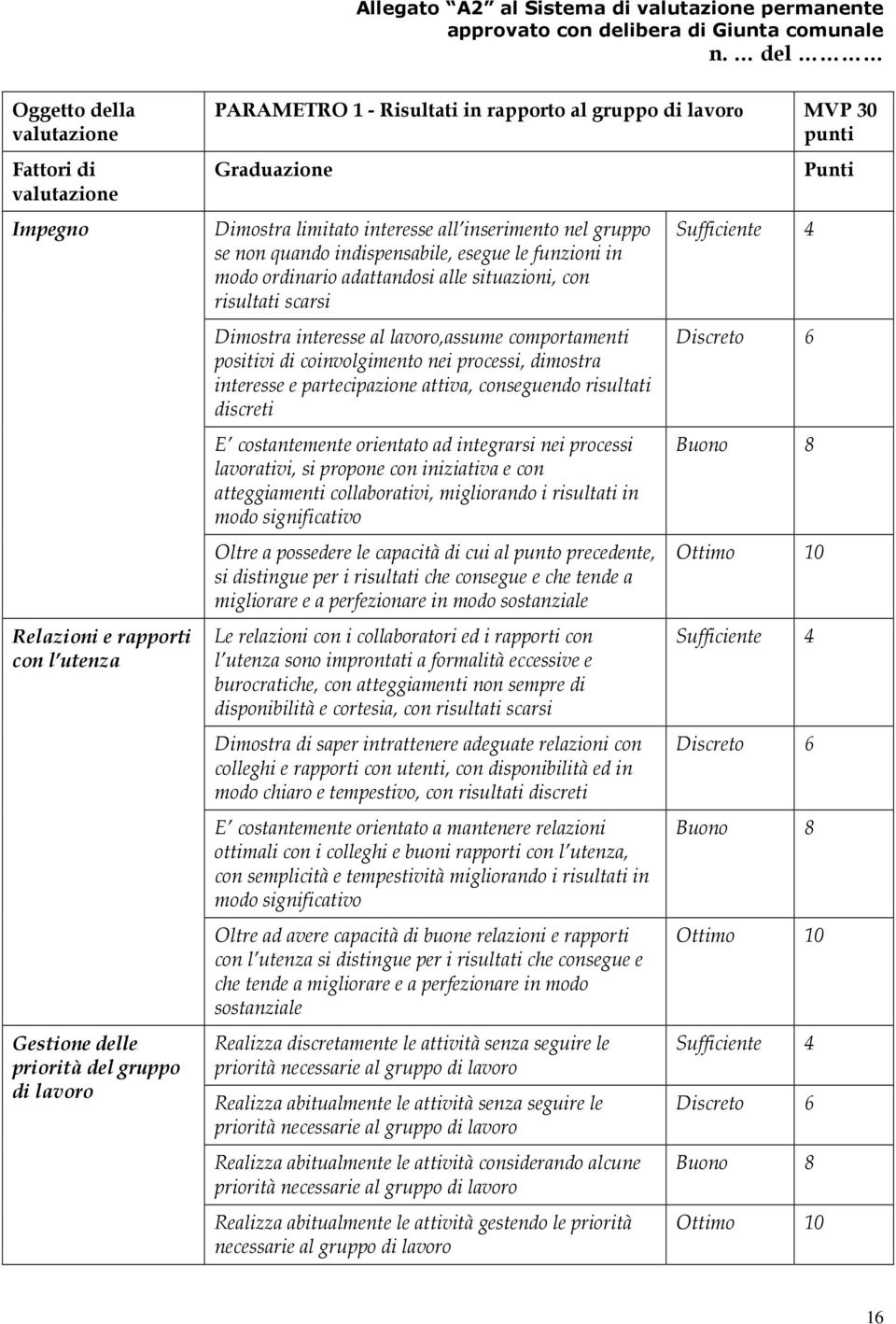 30 punti Graduazione Dimostra limitato interesse all inserimento nel gruppo se non quando indispensabile, esegue le funzioni in modo ordinario adattandosi alle situazioni, con risultati scarsi