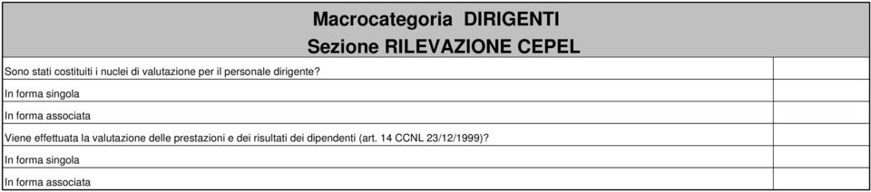 In forma singola In forma associata Viene effettuata la valutazione delle