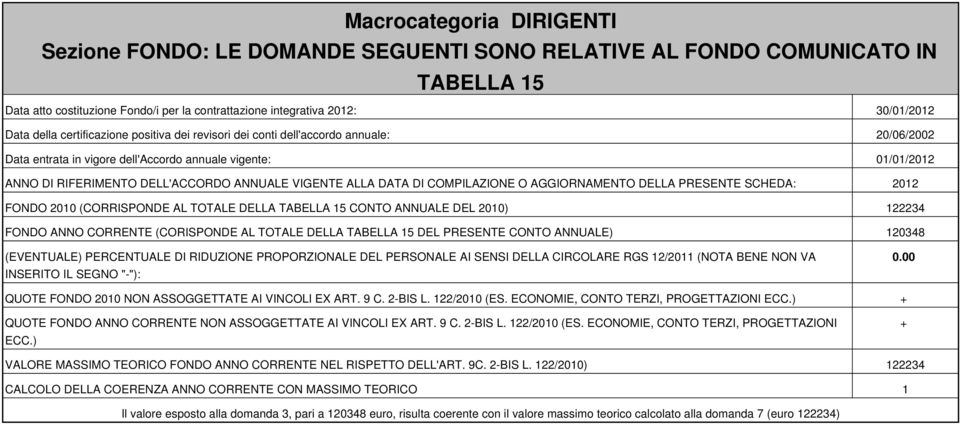 DATA DI COMPILAZIONE O AGGIORNAMENTO DELLA PRESENTE SCHEDA: 2012 FONDO 2010 (CORRISPONDE AL TOTALE DELLA TABELLA 15 CONTO ANNUALE DEL 2010) 122234 FONDO AN CORRENTE (CORISPONDE AL TOTALE DELLA