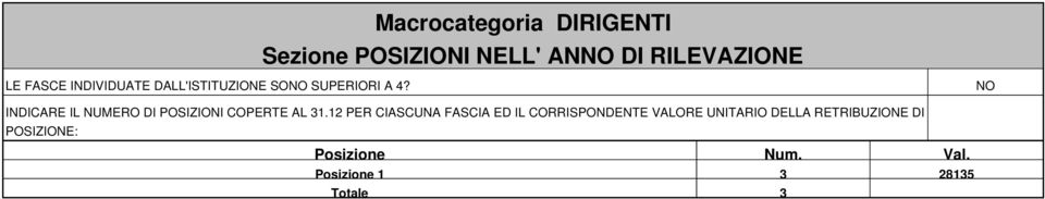 INDICARE IL NUMERO DI POZIONI COPERTE AL 31.