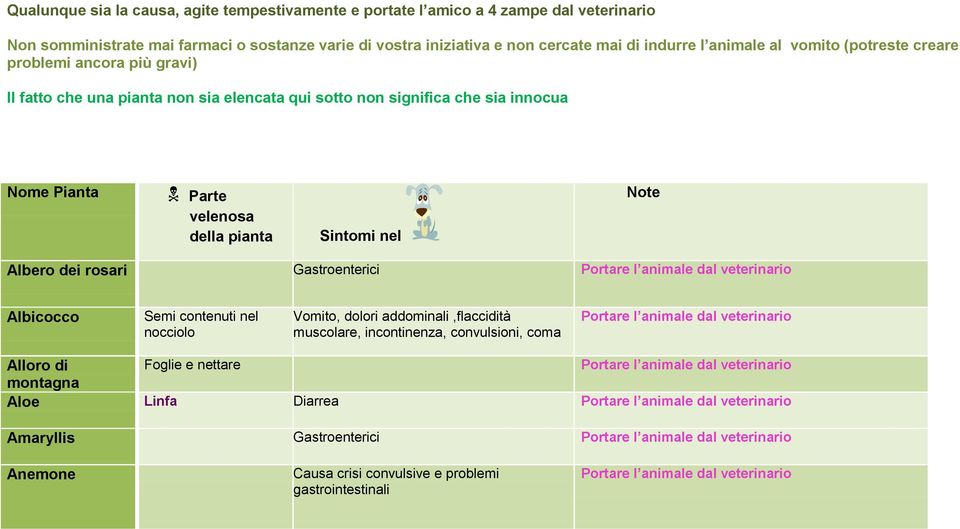 convulsioni, coma Alloro di Foglie e nettare montagna Aloe Linfa Diarrea