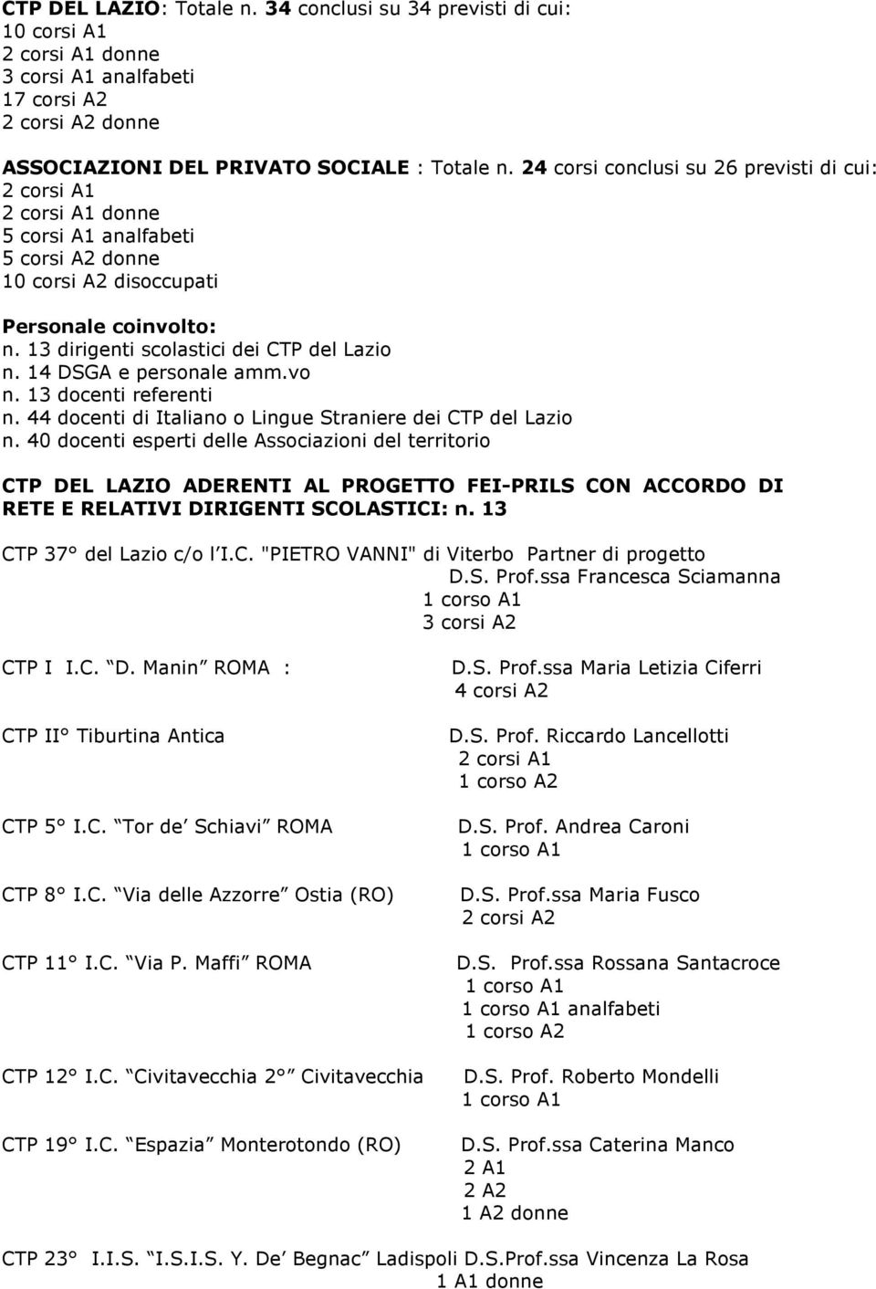 14 DSGA e personale amm.vo n. 13 docenti referenti n. 44 docenti di Italiano o Lingue Straniere dei CTP del Lazio n.