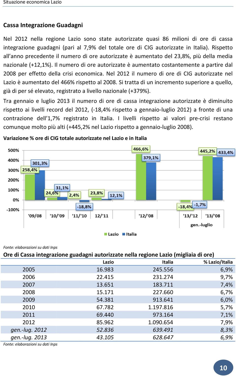 Il numero di ore autorizzate è aumentato costantemente a partire dal 2008 per effetto della crisi economica.