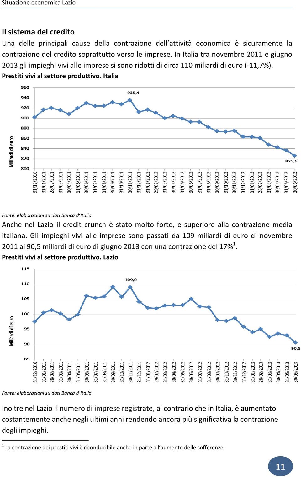 Italia Fonte: elaborazioni su dati Banca d Italia Anche nel Lazio il credit crunch è stato molto forte, e superiore alla contrazione media italiana.