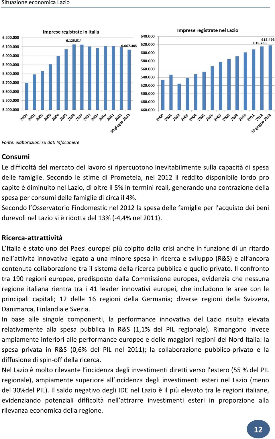 famiglie di circa il 4%. Secondo l Osservatorio Findomestic nel 2012 la spesa delle famiglie per l acquisto dei beni durevoli nel Lazio si è ridotta del 13% ( 4,4% nel 2011).