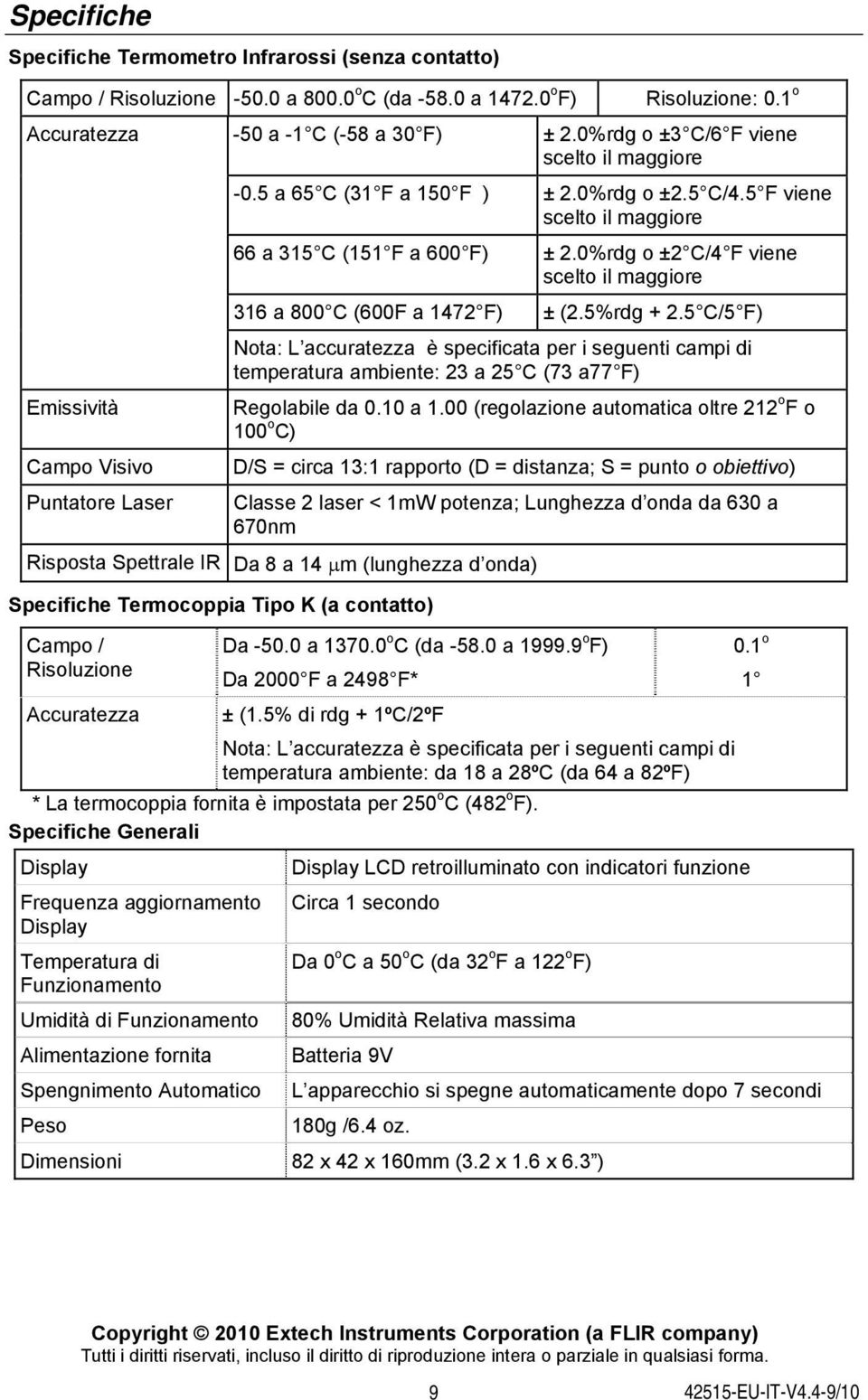 0%rdg o ±2 C/4 F viene scelto il maggiore 316 a 800 C (600F a 1472 F) ± (2.5%rdg + 2.