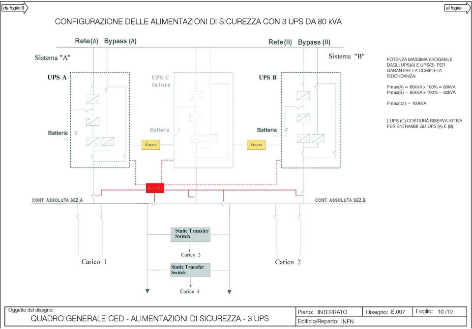 80kV x = 80kV Pmax(tot) = kv L'UPS () OSTIURÁ RISERV TTIV PER ENTRMBI GLI UPS ()