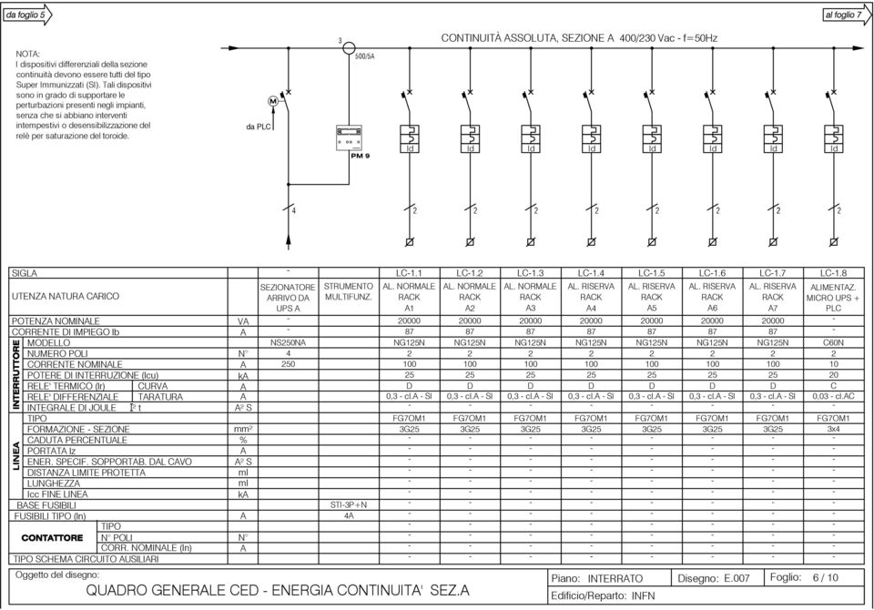 da PL M 500/5 PM 9 SIGL UTENZ NTUR RIO POTENZ NOMINLE ORRENTE I IMPIEGO Ib MOELLO ORRENTE NOMINLE POTERE I INTERRUZIONE (Icu) RELE' TERMIO (Ir) URV RELE' IFFERENZILE TRTUR INTEGRLE I JOULE I² t