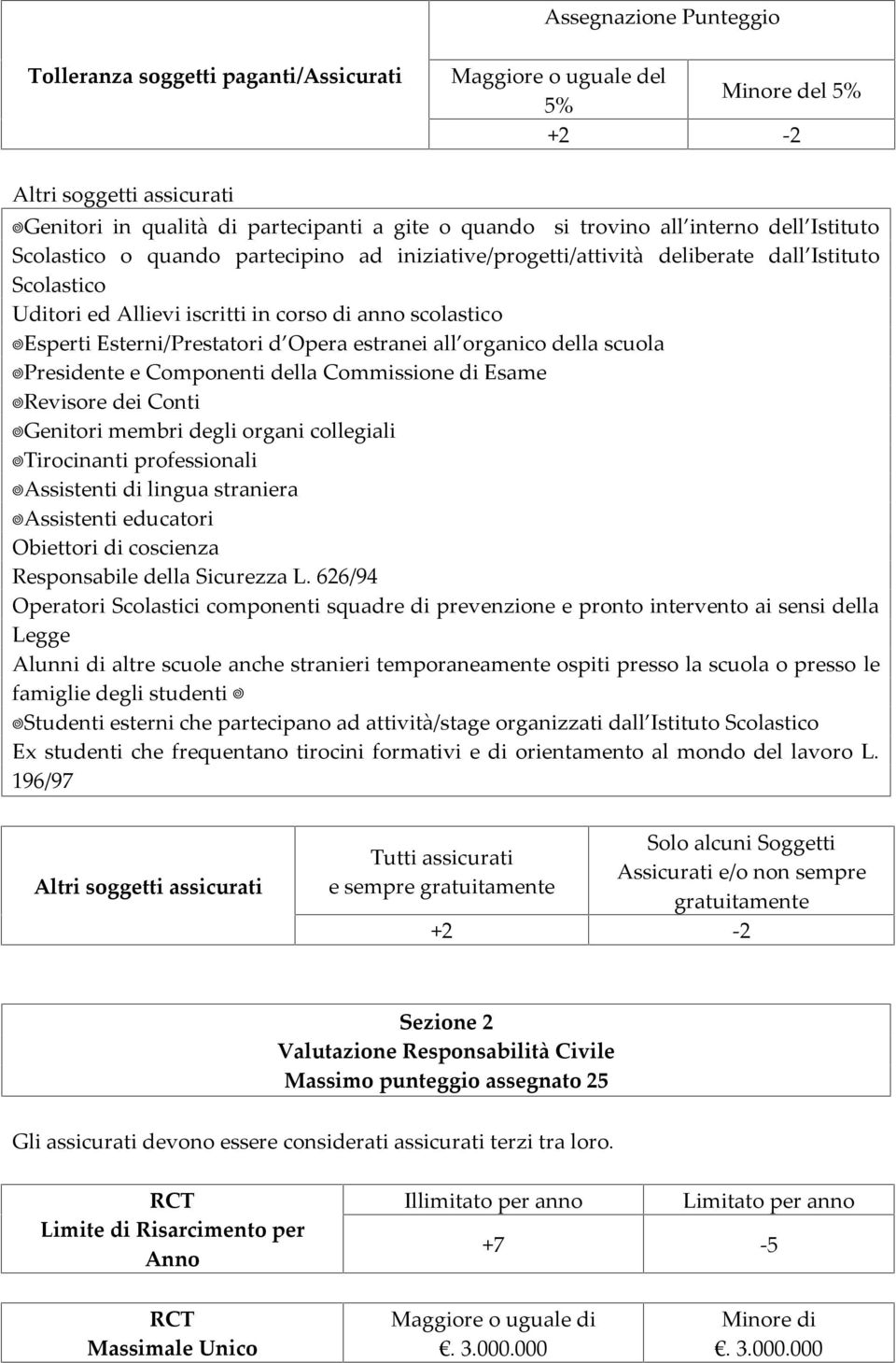 Esterni/Prestatori d Opera estranei all organico della scuola Presidente e Componenti della Commissione di Esame Revisore dei Conti Genitori membri degli organi collegiali Tirocinanti professionali