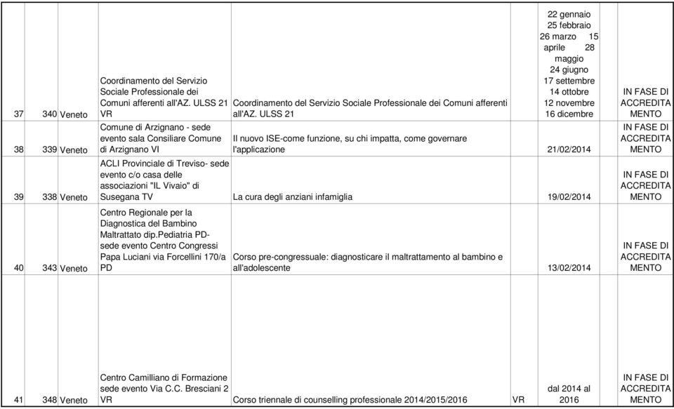 ULSS 21 Comune di Arzignano - sede evento sala Consiliare Comune di Arzignano 22 gennaio 25 febbraio 26 marzo 15 aprile 28 maggio 24 giugno 17 settembre 14 ottobre 12 novembre 16 dicembre Il nuovo