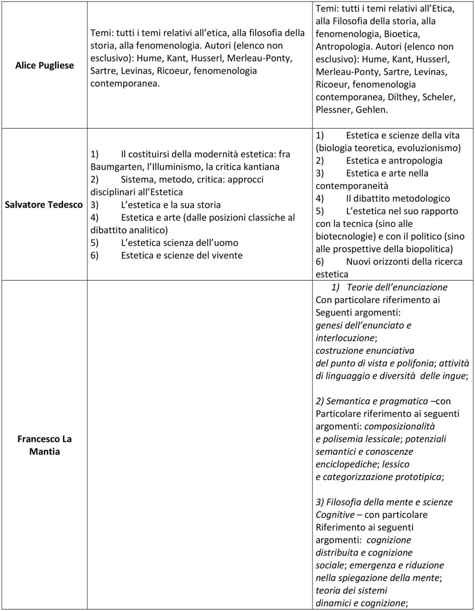 1) Il costituirsi della modernità estetica: fra Baumgarten, l Illuminismo, la critica kantiana 2) Sistema, metodo, critica: approcci disciplinari all Estetica 3) L estetica e la sua storia 4)