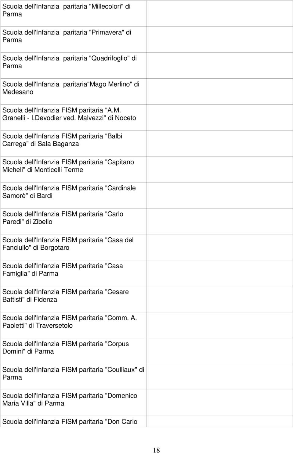 Malvezzi" di Noceto Scuola dell'infanzia FISM paritaria "Balbi Carrega" di Sala Baganza Scuola dell'infanzia FISM paritaria "Capitano Micheli" di Monticelli Terme Scuola dell'infanzia FISM paritaria
