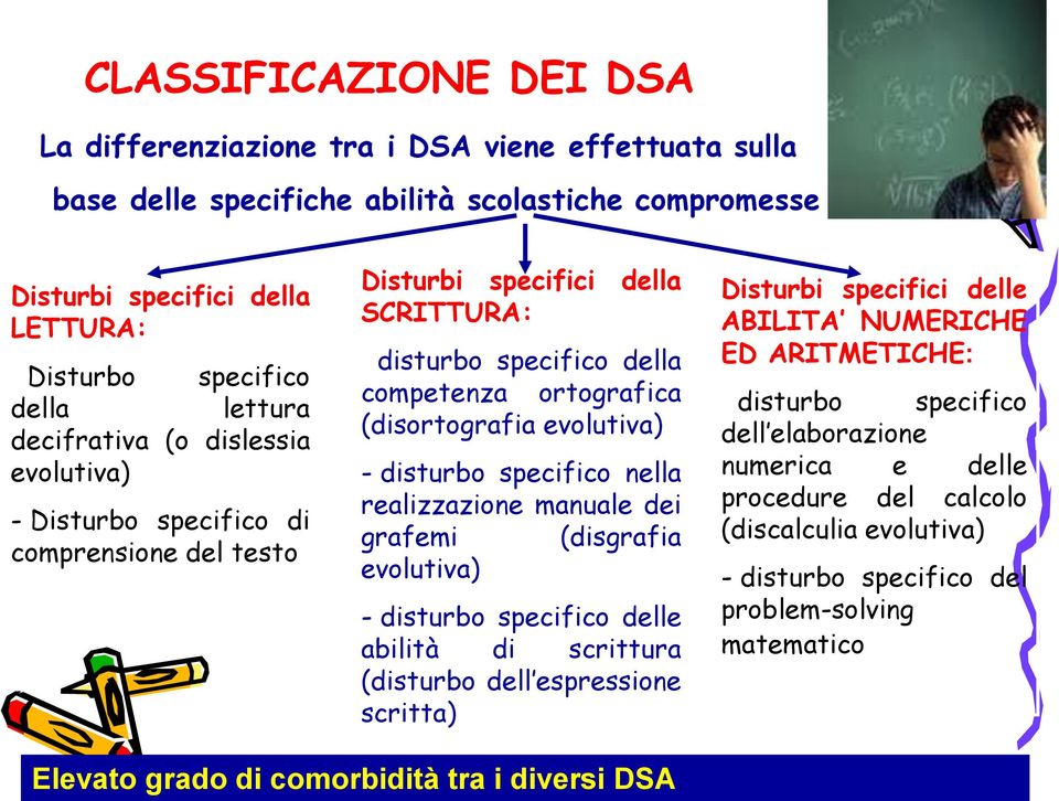 disturbo specifico nella realizzazione manuale dei grafemi (disgrafia evolutiva) - disturbo specifico delle abilità di scrittura (disturbo dell espressione scritta) Disturbi specifici delle ABILITA