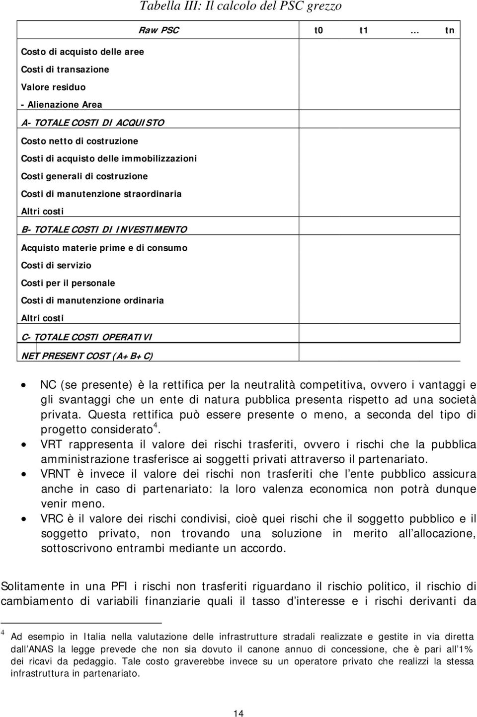 servizio Costi per il personale Costi di manutenzione ordinaria Altri costi C- TOTALE COSTI OPERATIVI NET PRESENT COST (A+B+C) NC (se presente) è la rettifica per la neutralità competitiva, ovvero i