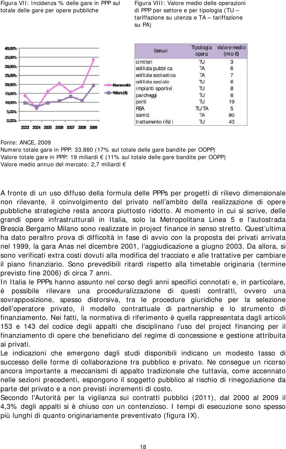 860 (17% sul totale delle gare bandite per OOPP) Valore totale gare in PPP: 19 miliardi (11% sul totale delle gare bandite per OOPP) Valore medio annuo del mercato: 2,7 miliardi A fronte di un uso