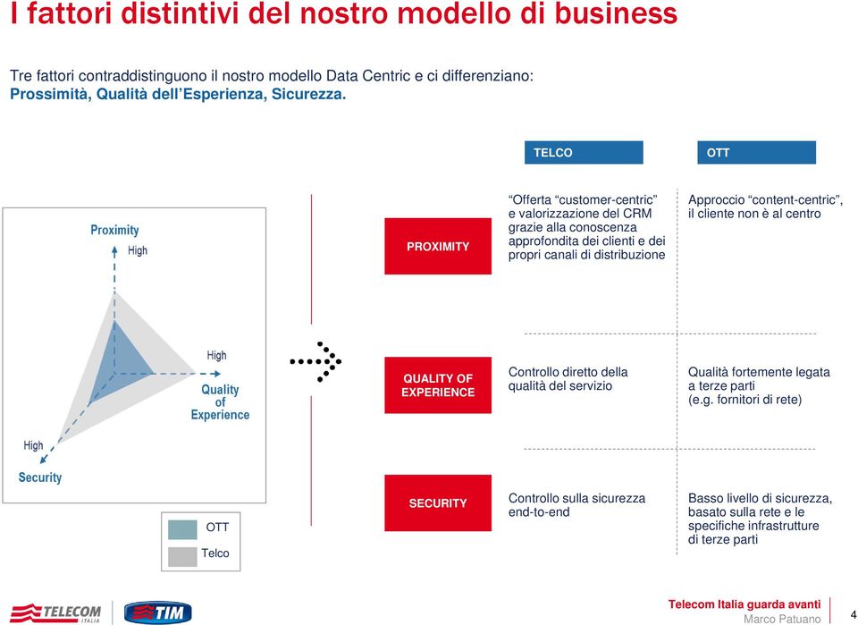 TELCO OTT PROXIMITY Offerta customer-centric e valorizzazione del CRM grazie alla conoscenza approfondita dei clienti e dei propri canali di distribuzione Approccio