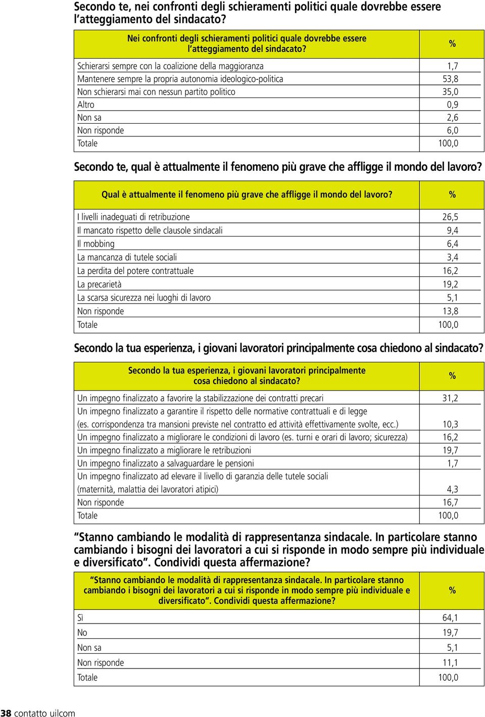 Schierarsi sempre con la coalizione della maggioranza 1,7 Mantenere sempre la propria autonomia ideologico-politica 53,8 Non schierarsi mai con nessun partito politico 35,0 Altro 0,9 Non sa 2,6 Non