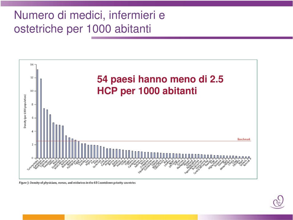 per 1000 abitanti 54 paesi