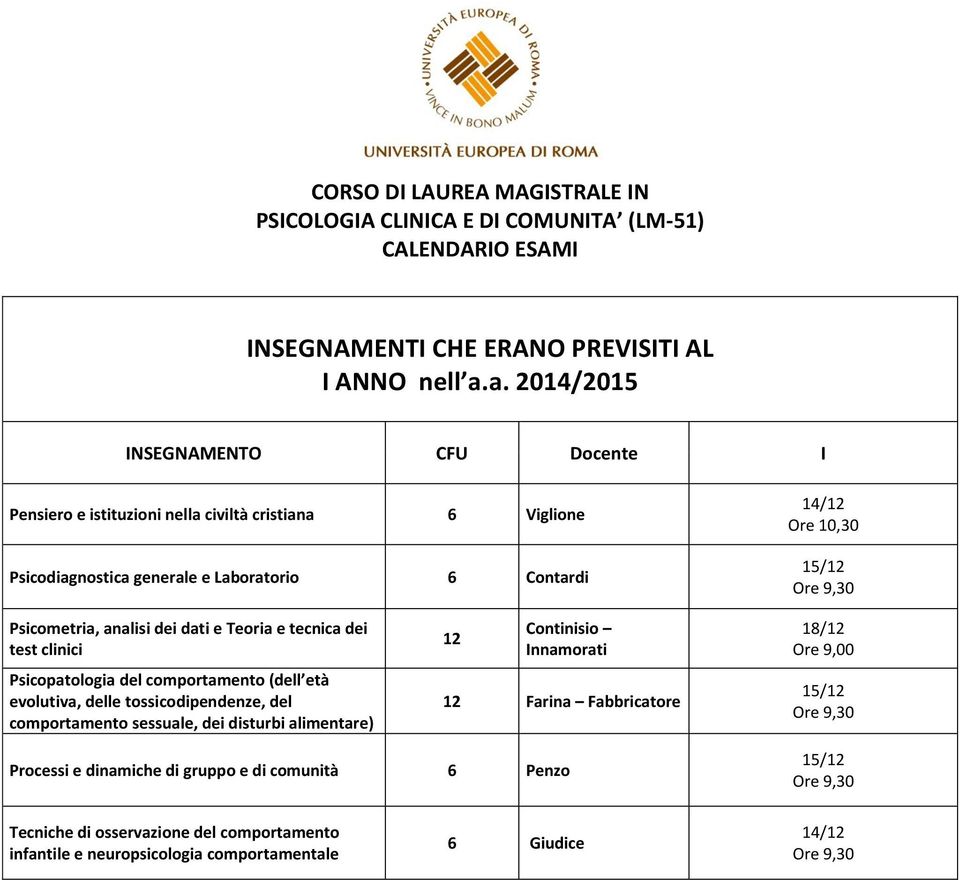 a. 2014/2015 Pensiero e istituzioni nella civiltà cristiana 6 Viglione Psicodiagnostica generale e Laboratorio 6 Contardi