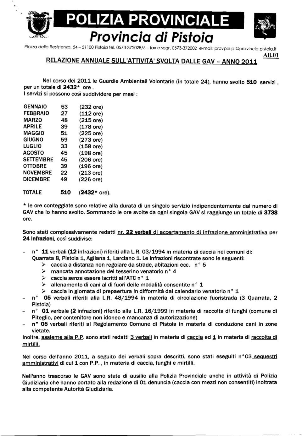 I servizi si possono così suddividere per mesi : GENNAI FEBBRAI MARZ APRILE MAGGI GIUGN LUGLI AGST SEllEMBRE llbre NVEMBRE DICEIVIBRE 53 (232 ore) 27 (112 ore) 48 (215 ore) 39 (178 ore) 51 (225ore)