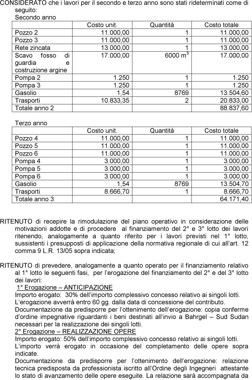 833,00 Totale anno 2 88.837,60 Terzo anno Costo unit. Quantità Costo totale Pozzo 4 11.000,00 1 11.000,00 Pozzo 5 11.000,00 1 11.000,00 Pozzo 6 11.000,00 1 11.000,00 Pompa 4 3.000,00 1 3.