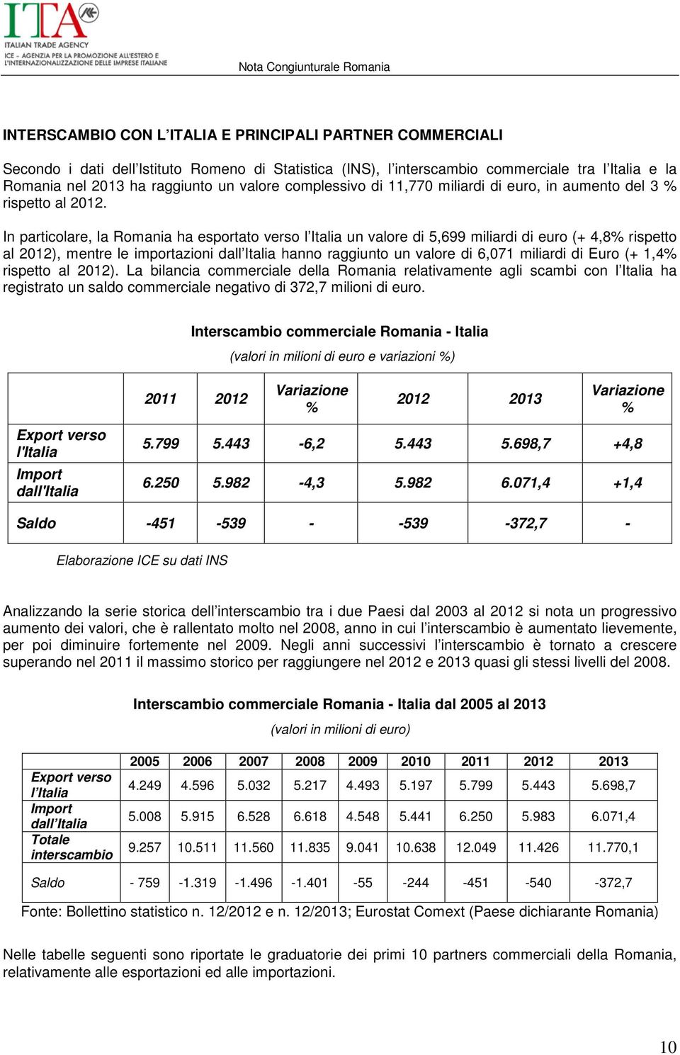 In particolare, la Romania ha esportato verso l Italia un valore di 5,699 miliardi di euro (+ 4,8% rispetto al 2012), mentre le importazioni dall Italia hanno raggiunto un valore di 6,071 miliardi di