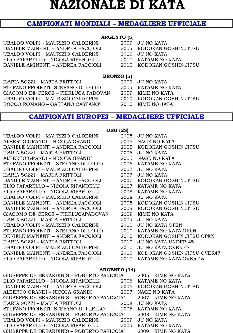 PIERLUCA PADOVAN 2009 UBALDO VOLPI MAURIZIO CALDERINI 2010 ROCCO ROMANO GAETANO CASTANO 2010 KIME NO JATA CAMPIONATI EUROPEI MEDAGLIERE UFFICIALE ORO (23) UBALDO VOLPI MAURIZIO CALDERINI 2005 JU NO