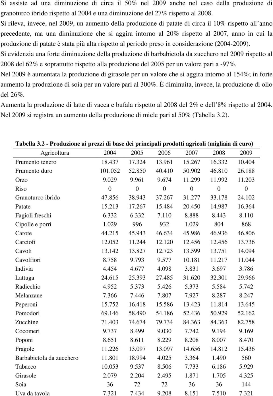 produzione di patate è stata più alta rispetto al periodo preso in considerazione (2004-2009).