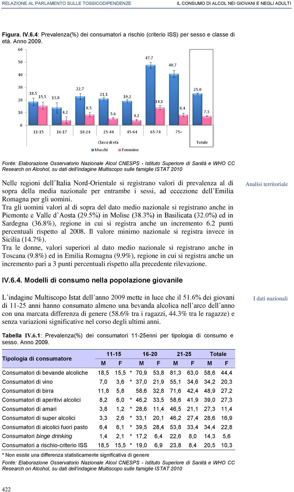 Fonte: Elaborazione Osservatorio Nazionale Alcol CNESPS - Istituto Superiore di Sanità e WHO CC Research on Alcohol, su dati dell indagine Multiscopo sulle famiglie ISTAT 2010 Nelle regioni dell