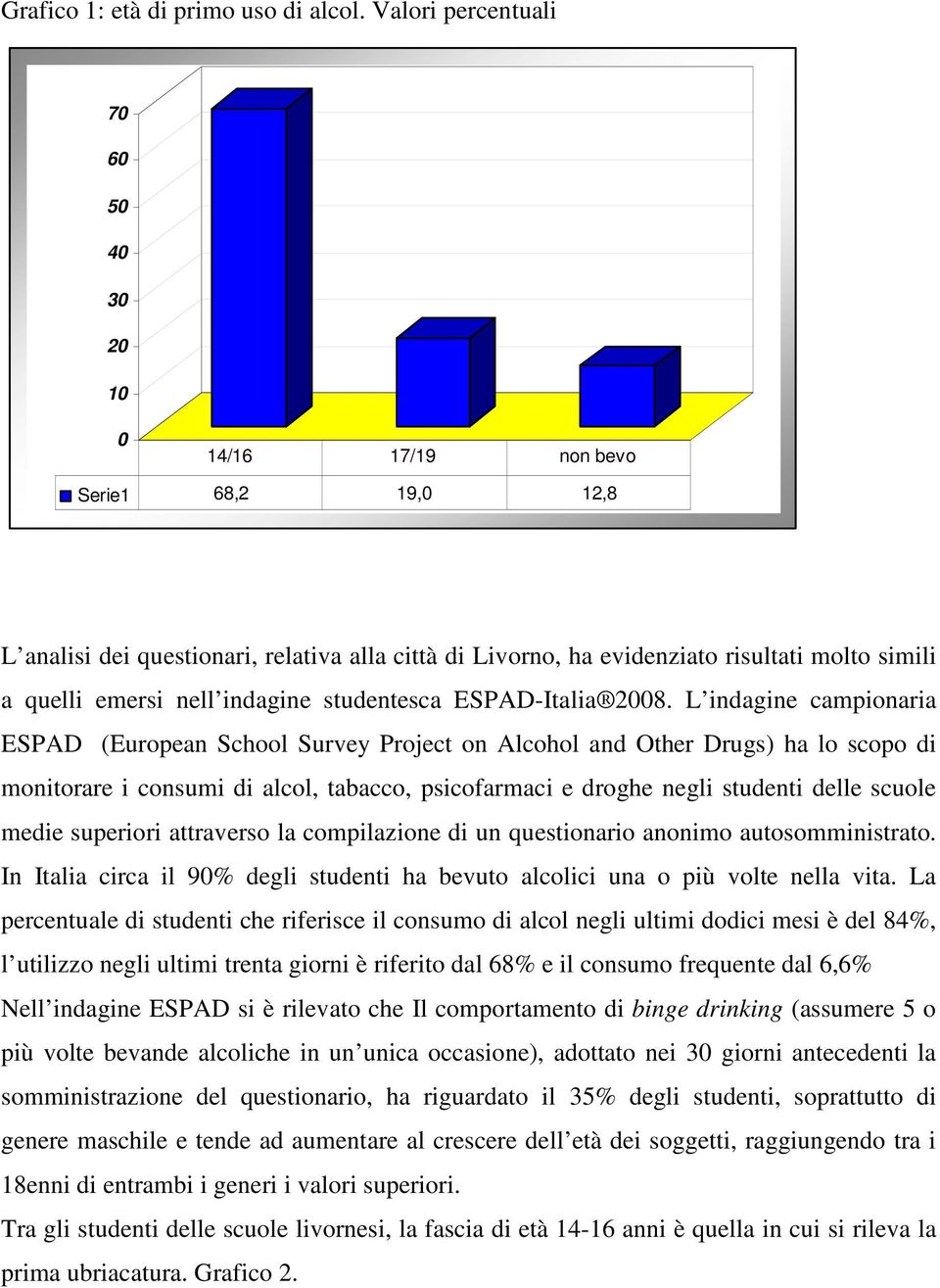 nell indagine studentesca ESPAD-Italia 2008.