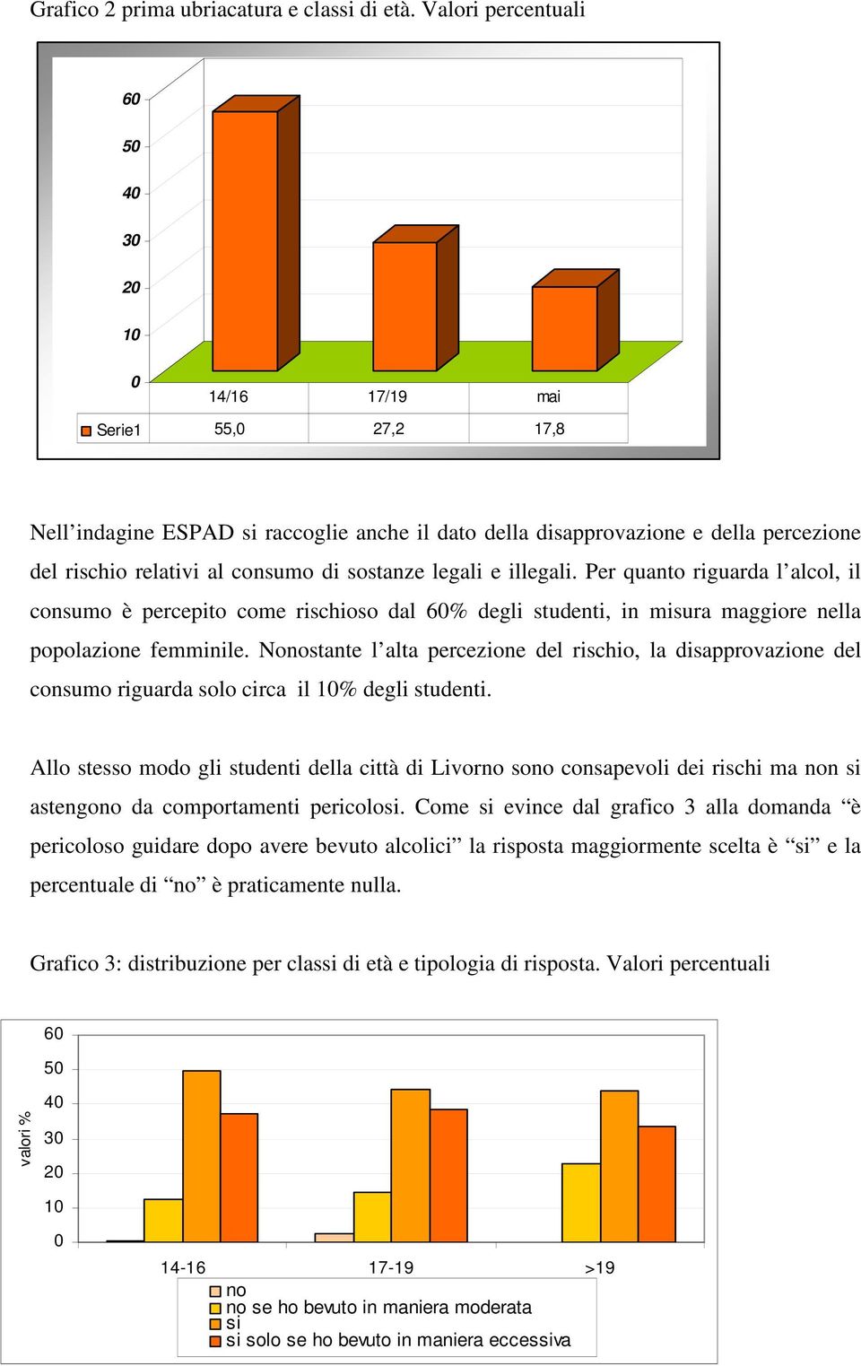 sostanze legali e illegali. Per quanto riguarda l alcol, il consumo è percepito come rischioso dal 60% degli studenti, in misura maggiore nella popolazione femminile.